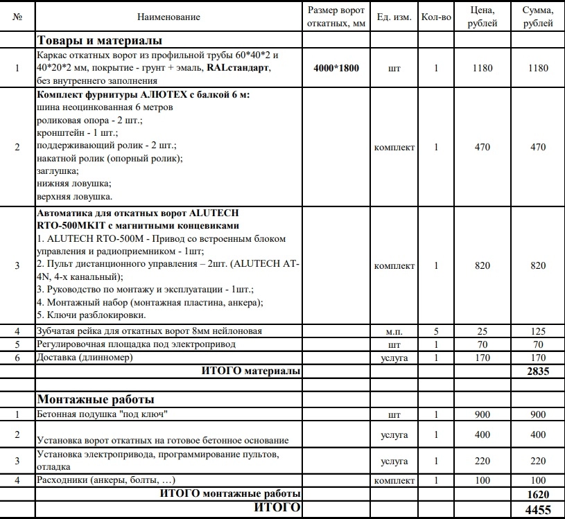 Расчет 06.25 Михановичи