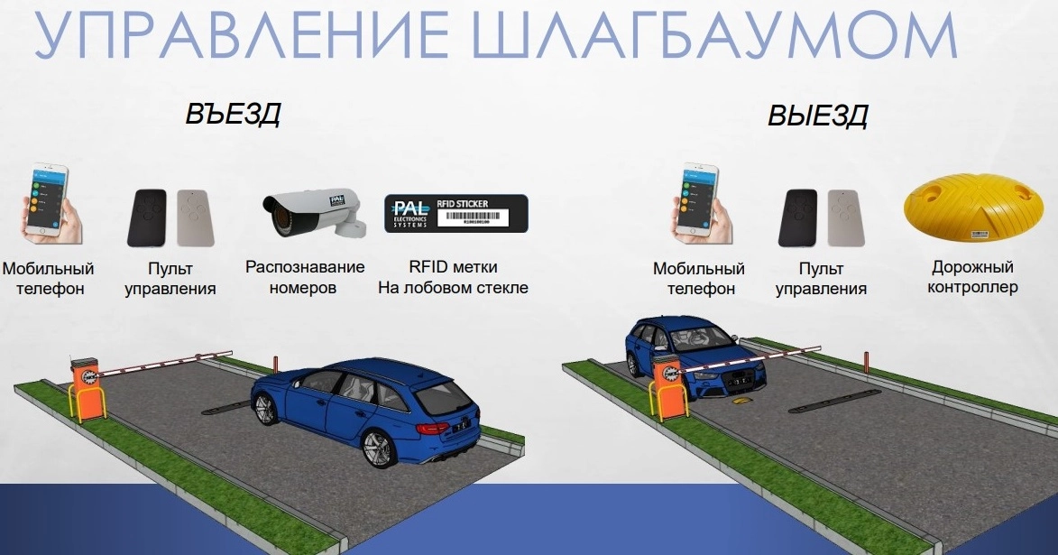 Управление шлагбаумом