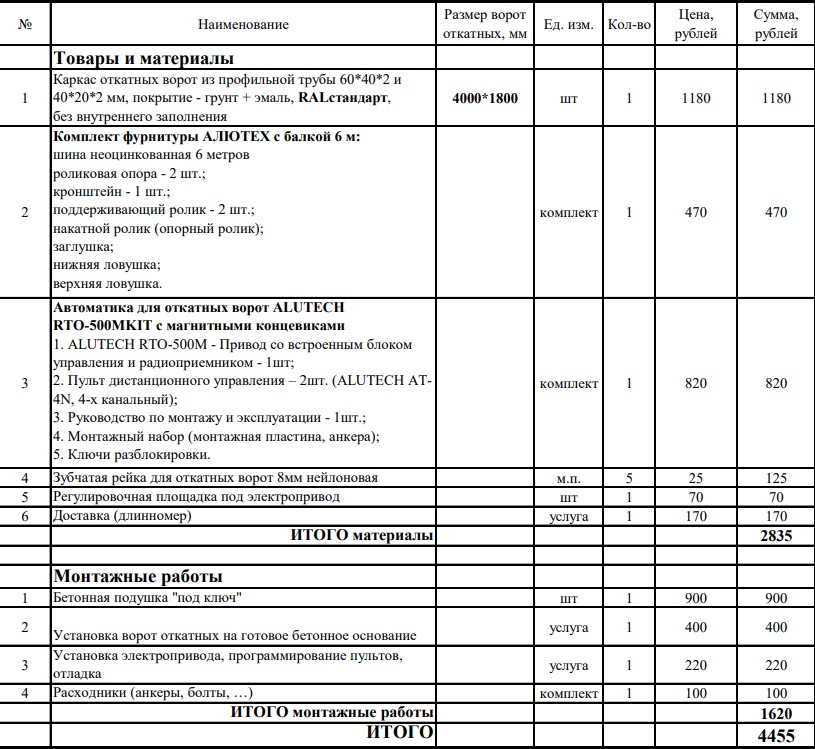 Расчет 06.25 Михановичи