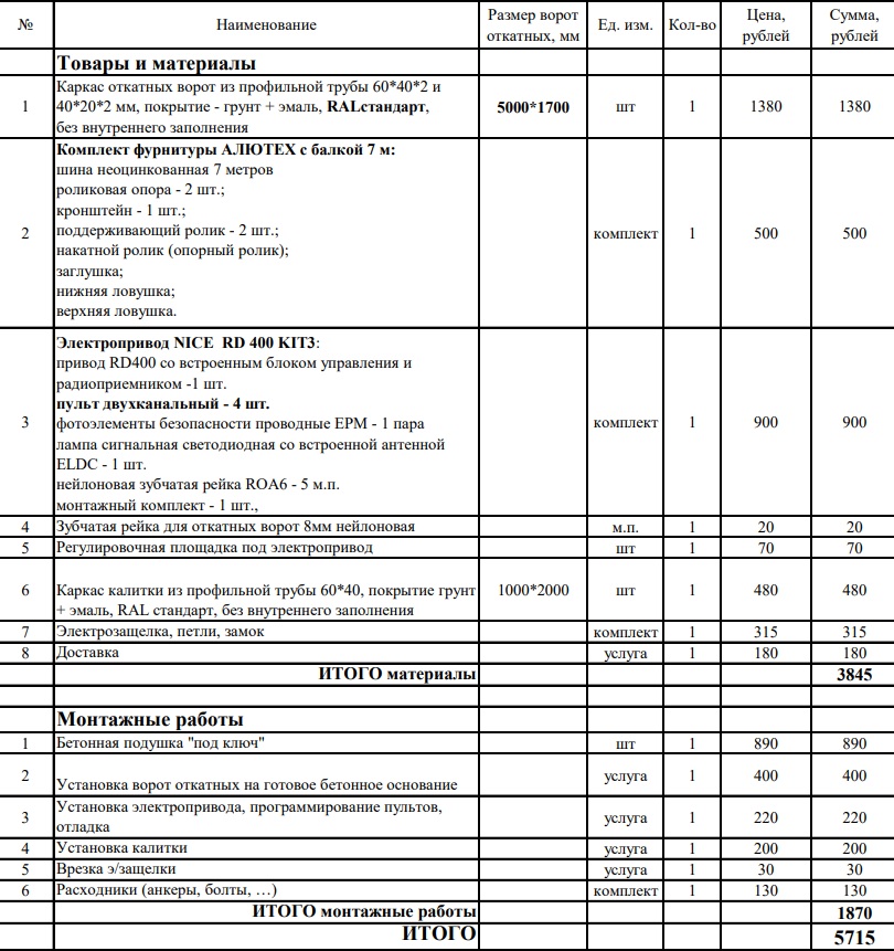Расчет 06.25 губичи