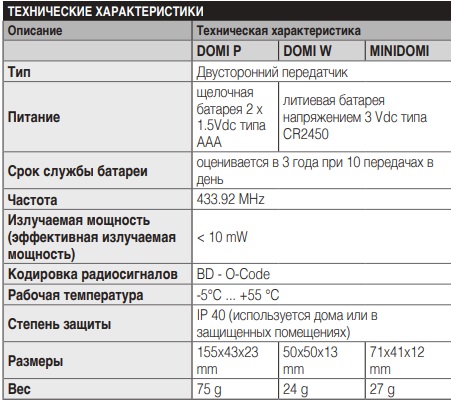 Характеристики Nice DOMI