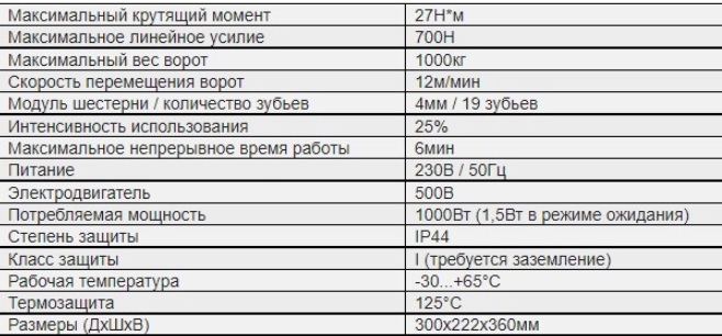 Характеристики RTO100MKIT